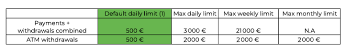 Retraits en DAB 2000