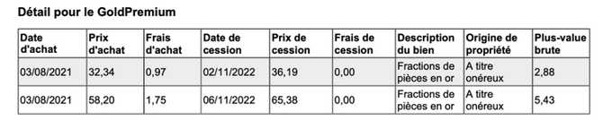 Exemple de tableau détaillé de vos opérations de vente
